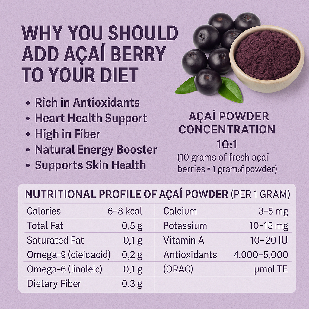 Why You Should Add Açaí Berry to Your Diet: A Superfood Worth the Hype